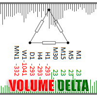 MT5-Delta Single Volume MT5