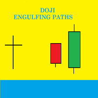 MT4-Doji Engulfing Paths