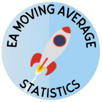 MT4-EA Moving Average Statistic Full Version