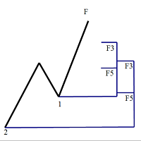 MT5-Fibonacci Expansion and Retracement For 5