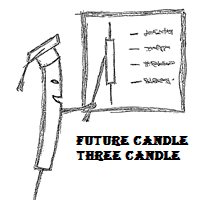 MT4-Future Candle Three Candle