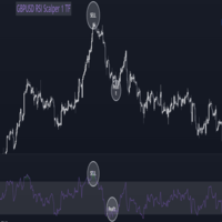 MT4-Gbpusd Rsi Scalper Strategy