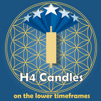 MT4-H4 candles on the lower timeframe charts