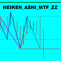 MT4-Heiken Ashi MTF ZZ