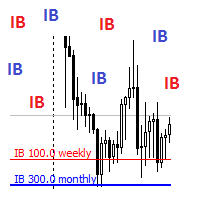 MT4-InitialBalance