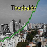 MT5-Theobaldo Mini indice