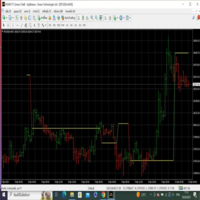 MT4-LineBreakMT4