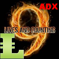 MT4-Nine Lives of ADX