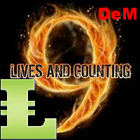 MT4-Nine Lives of DeMarker MT4