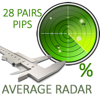 MT4-Major pairs pips average radar