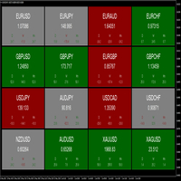 MT4-Price Matrix