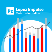 MT4-PZ Lopez Impulse