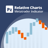 MT4-PZ Relative Charts