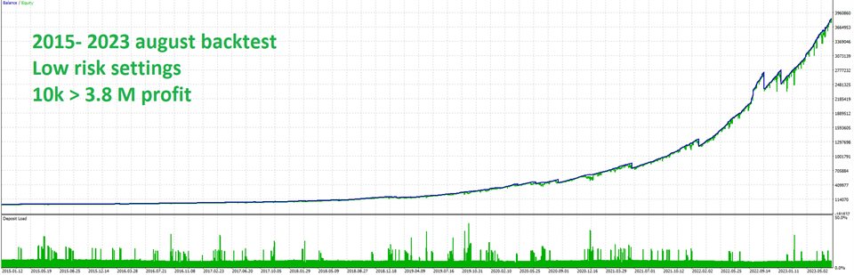 截图 #5 Quantum Emperor MT4