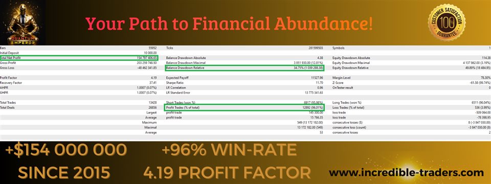 截图 #2 Quantum Emperor MT4