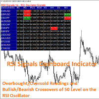 MT5-RSI Signals Indicator of RSI Oscillator