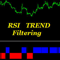 MT4-RSI Trend Filtering