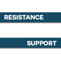 MT4-SnR Levels MT4