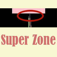 MT5-Super Zone indicator