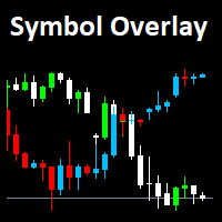 MT4-Symbol Overlay