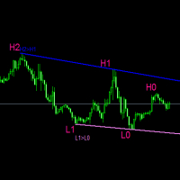 MT4-TPS Trend Line