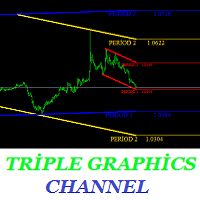 MT4-Triple Graphics Channel