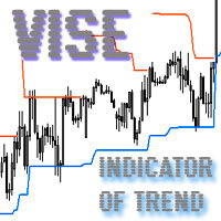 MT4-Vise