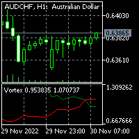 MT4-Vortex indicator for MT4